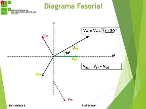 Diagrama Fasorial Trifásico