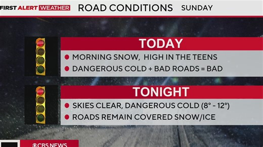 Dangerously cold across North Texas as winter mix tapers off