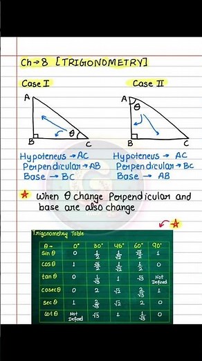 Grade 10 Math Formula Sheet: All Formulas Covered (CBSE/ICSE) #Maths #Grade10