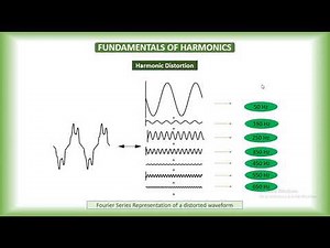Fundamentals of Harmonics