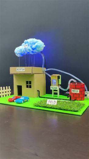 A working Model of rain harvesting