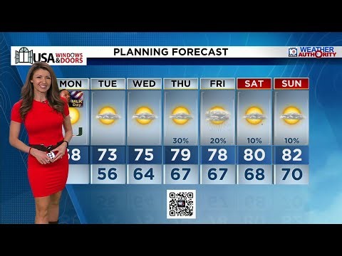 Local 10 News Weather: 1/19/26 Morning Edition