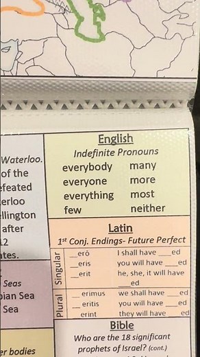 Classical Conversations Cycle 2 weeks 11-13 English