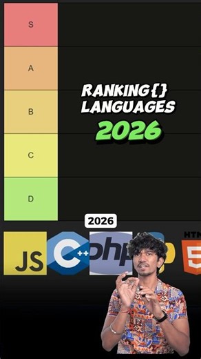 Programming Languages Ranked in 2026