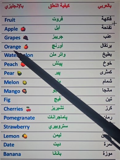 تعلم اللغة الإنجليزية للمبتدئين بسهولة