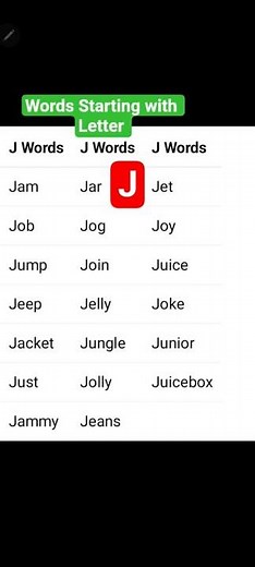 Words Starting with Letter J II 20 Words Starting with Letter J||J Letter Words||J Words #Jwords