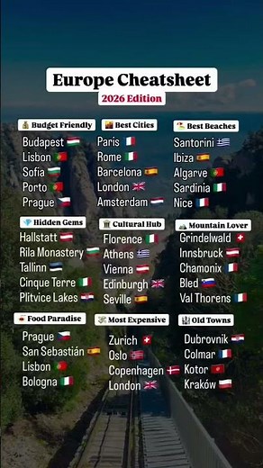 Europe Travel Cheatsheet 2026 🌍 | Best Cities, Beaches & Hidden Gems #travel #tourist
