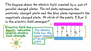 Understanding the Electric Field between Two Charged Plates