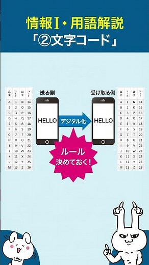 【情報1】文字コード｜大学入学共通テスト対策【高校情報】 #情報1 #情報系解説授業 #ルークススクール