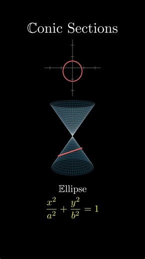 Conic sections #conical #conicsections #parabola #ellipse #universe #geometrydash #geometry