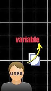 Variables in Python Explained Simply! 📦 | Day 5 | Python for Beginners