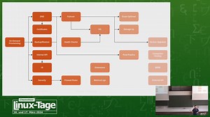 Building an open managed PostgreSQL service