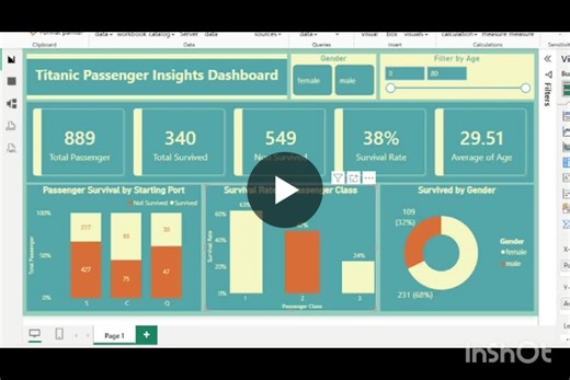 #powerbi #dataanalytics #titanicdataset #datavisualization #learningbydoing | Zameer Ahmad