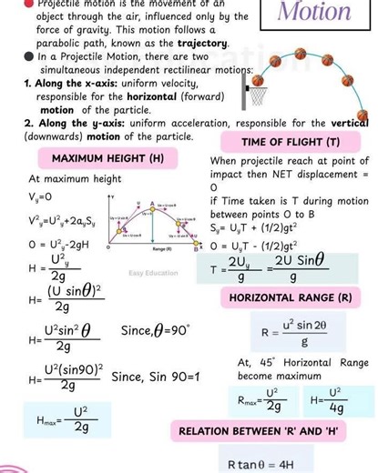 5K views · 54 reactions | Projectile Motion: Explanation, Trajectory, Flight Duration, Maximum Elevation, Horizontal Range, Correlation between 'H' and 'R' with Diagram and Derivation Simplest way to memorise formula and successfully got your answer related questions | Chemistry Help | Facebook