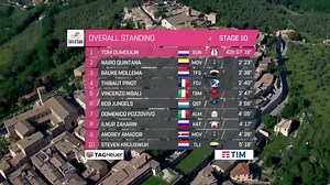 103K views · 2.7K reactions | A Perfect day: stage win and Maglia Rosa for Tom Dumoulin. Here are the highlights of stage 10 of the Giro 100! | Giro d'Italia | Facebook