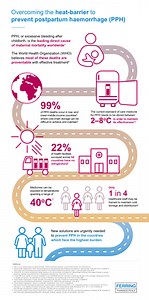 Heat-stable carbetocin has been added to the WHO Essential Medicines List for the prevention of excessive bleeding after childbirth