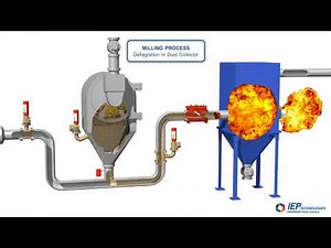 The Milling Process - Deflagration in Dust Collector