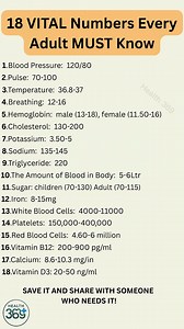 127K views · 368 reactions | STOP Guessing Your Health! 18 VITAL Numbers Every Adult MUST Know. #SeniorHealth#HealthyAging#NutritionForSeniors#Superfood#FoodsForLongevity #BrainHealth#HeartHealthTips#AntiInflammatoryFoods#HealthyEatingHabits#Health369 | Health 369 | Facebook