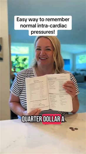 Save this when studying for the Cardiac Medicine Certification exam! Grab the study guide for 30% off this week only! 📖 | Nicole Kupchik Consulting & Education