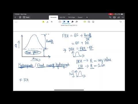 Superposition method in hydrograph | Hydrology