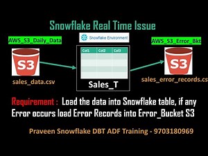 Snowflake Data Loading and Unloading Mail Notification in Snowflake | Snowflake End to End Project