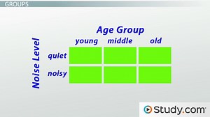 Factorial Design Variations - Video | Study.com