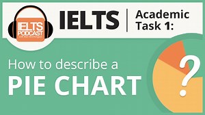 IELTS Academic Task 1 How to describe a Pie Chart