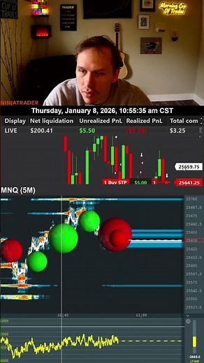 Day Trading With Real Money Using Bookmap!