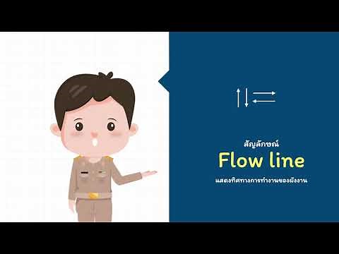 สื่อการสอน เรื่อง ผังงาน (Flowchart)