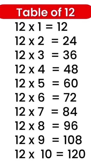 Table of 12 | 12 Ka Pahada | Multiplication Table of 12 | Easy Math Table for Kids।