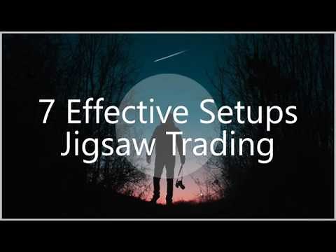 Most Effective Day Trading Strategies and Order Flow Setups w/Jigsaw Trading