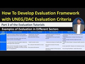 How To Develop Evaluation Framework with UNEG Evaluation Criteria| Evaluation Tutorial Part 3