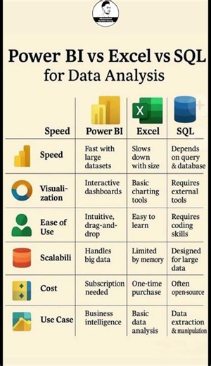 Power BI vs. Excel vs. SQL Which Tool is Best ⚔️