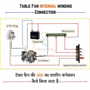 216K views · 10K reactions | 節 Table Fan Internal winding connection #TableFanWindingConnection #InternalWindingConnection #FanWiringConnection #ElectricFanWinding #FanRepair #FanMaintenance #FanWindingProcess #FanAssembly #FanCircuitConnection #FanElectricalConnection | Mb Electrical | Facebook