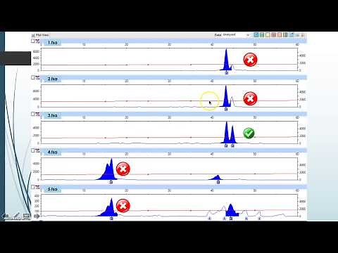 PS05: Peak Scanner Tutorial: Peak resolution with different analysis method settings