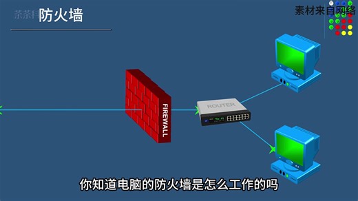 电脑的防火墙是什么原理 #程序员 #计算机 #信息安全