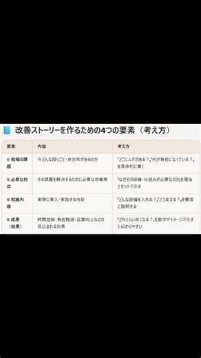 【準備編6】改善ストーリーは4つの要素で作れます