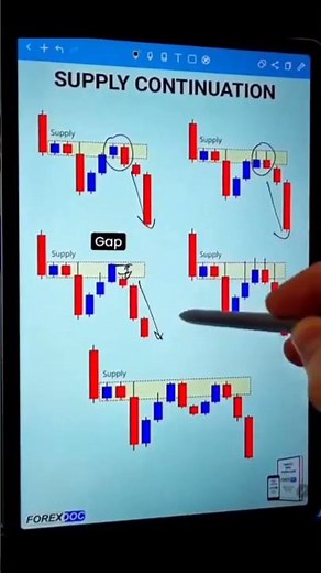 Candlestick Patterns for Beginners | Easy Trading #candlestickpatterns #xauusd #bitcoin