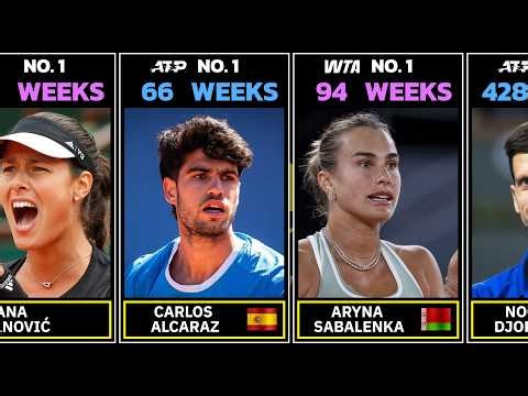 Most Weeks as Tennis World Number One (ATP vs. WTA)