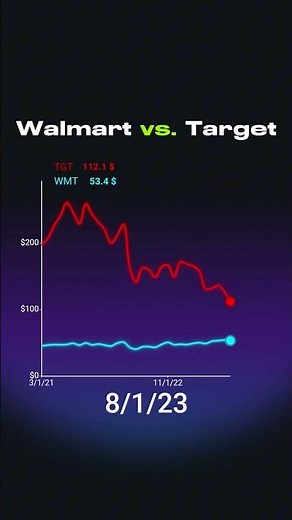 Walmart vs Target — Retail Battle