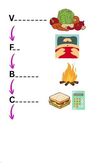 🏋️ Picture Word Puzzle: Fitness Edition | Riddle #3