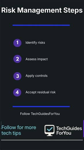 What Is encryption? Basics explained. #SecurityPlus #Encryption #TechGuidesForYou