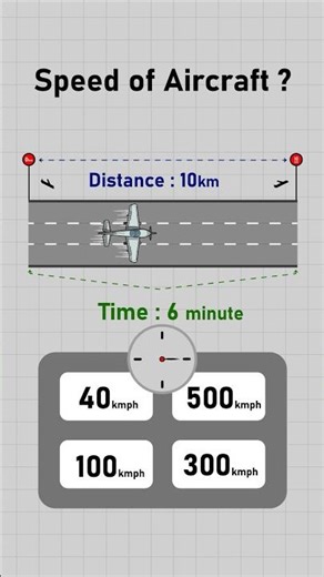 what is the speed of aircraft | speed, distance, time formula | Hisab Kitab|#maths #students #shorts