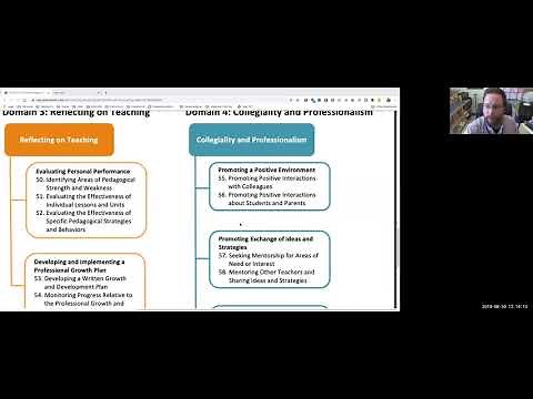 Marzano Teacher Evaluation Model: Domains 2-4