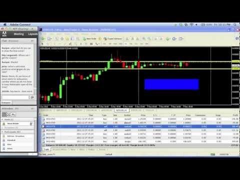 Forex NFP Trading Strategy