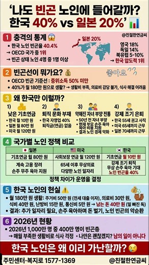 나도 빈곤 노인에 들어갈까 한국 노인 빈곤율 OECD 1위 40% vs 일본 20% #노인빈곤 #기초연금 #통계 #비교