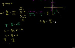 Slope-intercept equation from two points