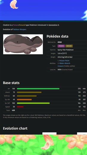 Top 5 Highest HP Stats among Poison Type Pokémon #shorts #pokemon #types #ranking