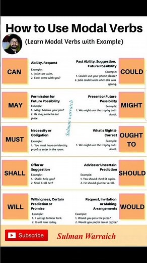 How to use of Modal Verbs| Modal Verbs| Examples