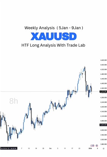 January 5-9 Analysis - Link in Bio - Explaination : Price action and levels: - Gold recently hit an **all-time high (ATH)** around **$4,550–$4,600** (marked on the chart). - It then experienced a sharp pullback, dropping to around **$4,332** (highlighted) and lower to about **$4,097–$4,100**. - Current or recent price appears near **$4,280–$4,332**. ### Annotations and trading concepts (likely from ICT/Smart Money Concepts style): - **BOS**: Break of Structure (bullish or bearish changes in mark
